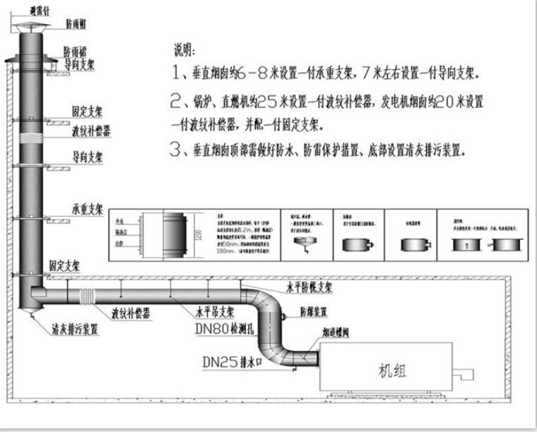 锅炉烟囱安装示意图